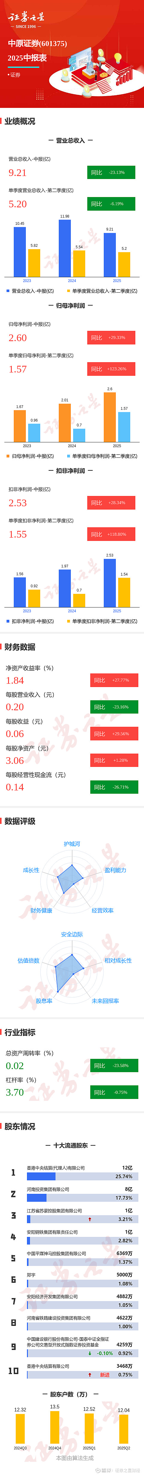 中原证券专业版(中原证券专业版怎样看研报) 中原证券专业版(中原证券专业版怎样看研报)