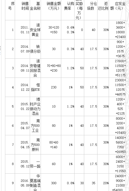 证券提成(证券业务提成) 证券提成(证券业务提成)