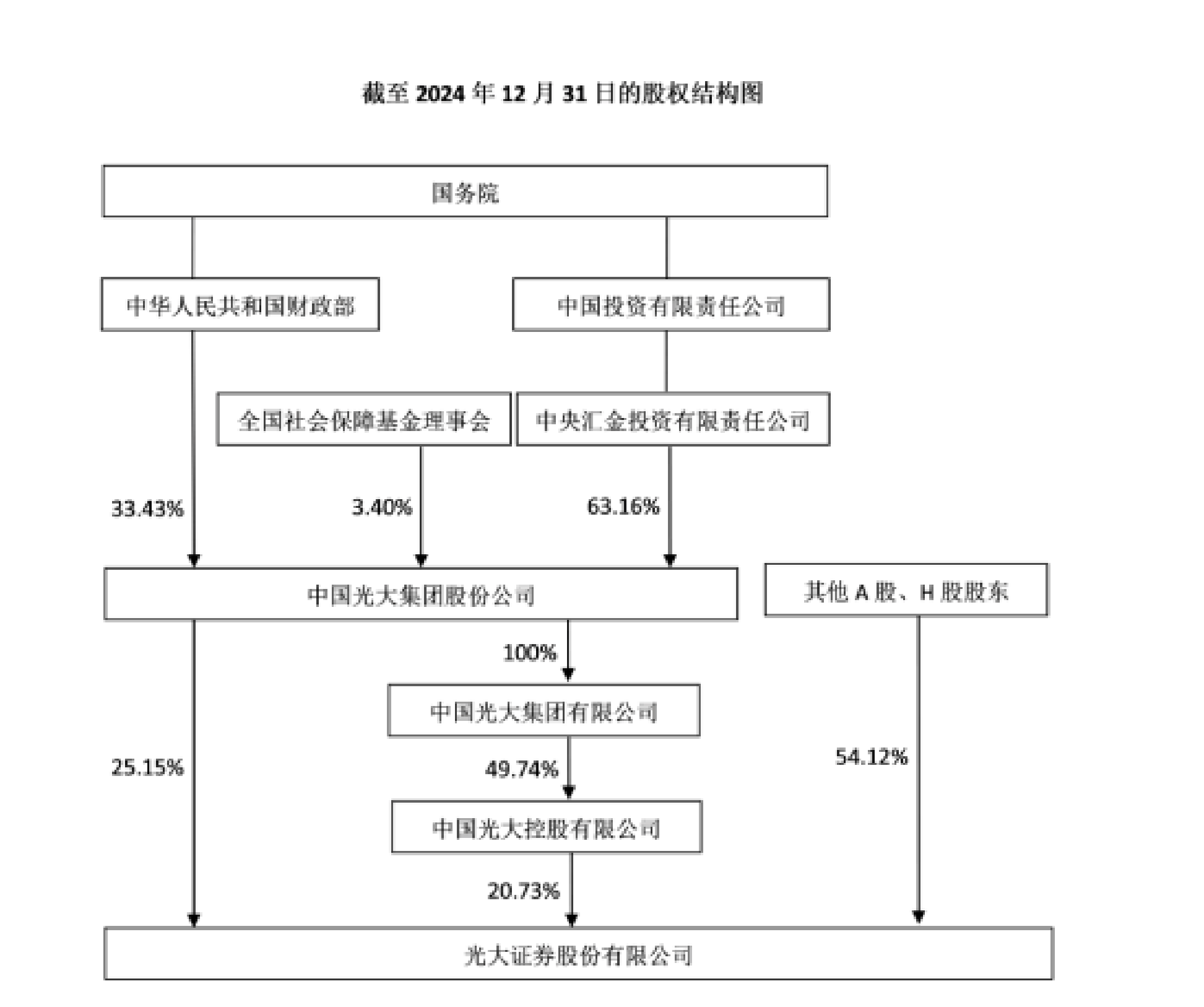 证券净利润(证券公司利润率) 证券净利润(证券公司利润率)
