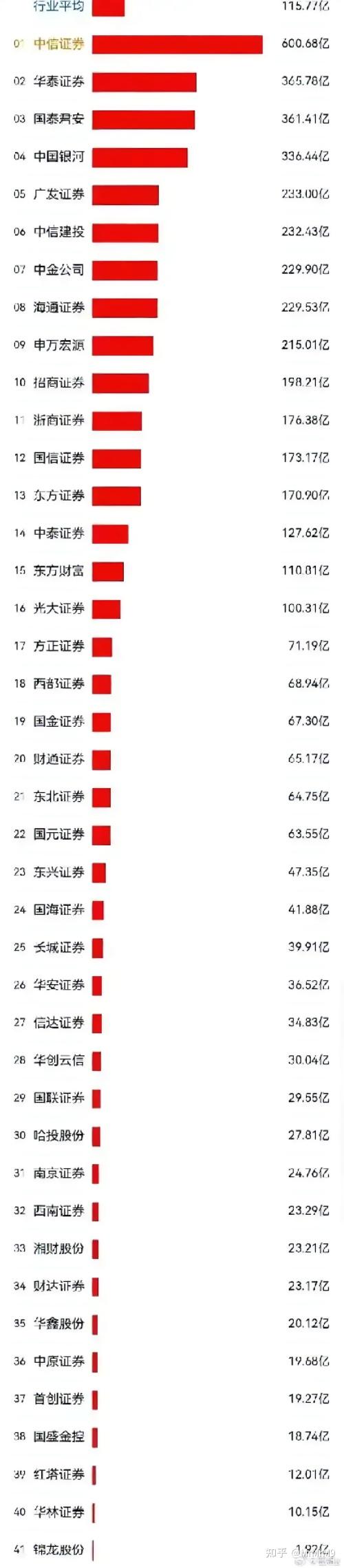 证券公司比较(证券公司比较好) 证券公司比较(证券公司比较好)