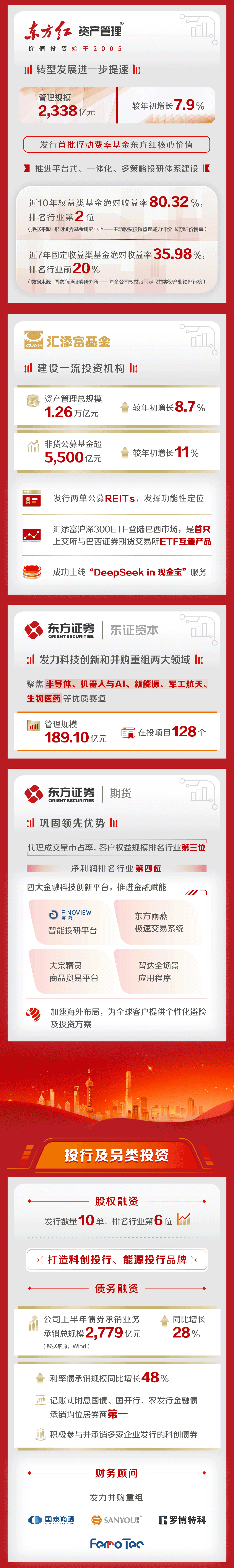东方证券怎么样(东方证券怎么样注销账户) 东方证券怎么样(东方证券怎么样注销账户)