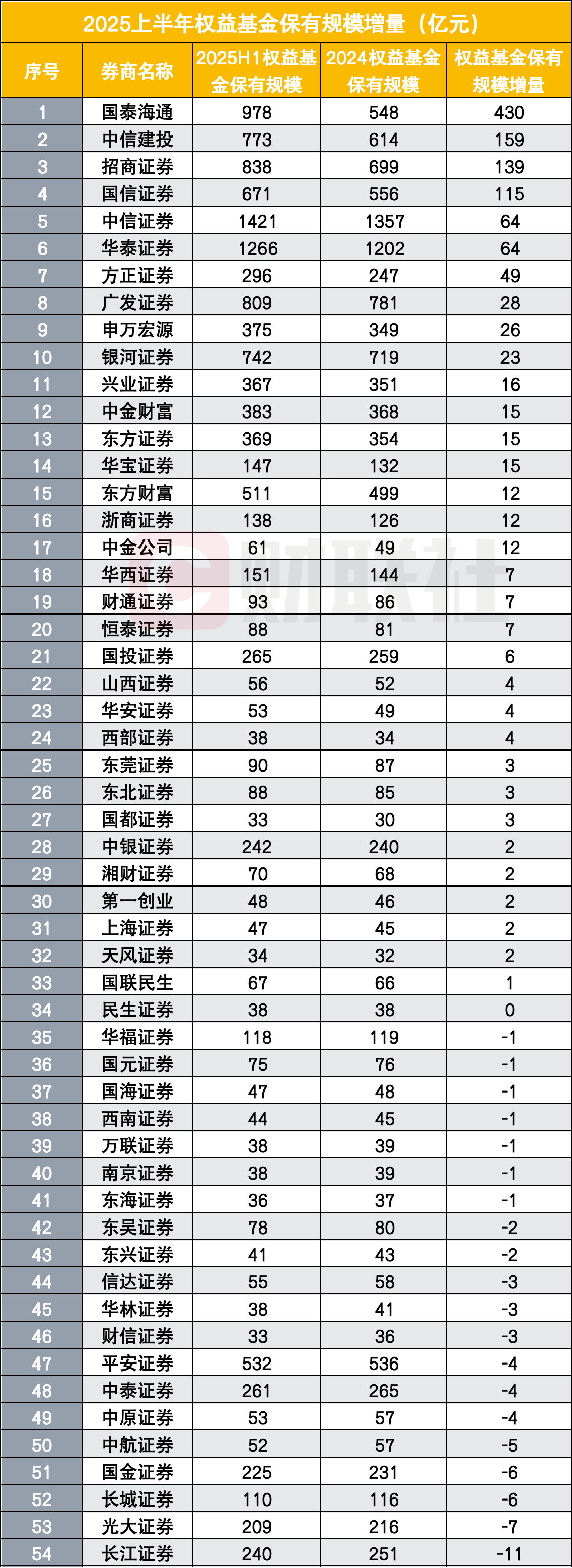 证券的代销(证券代销包销) 证券的代销(证券代销包销)