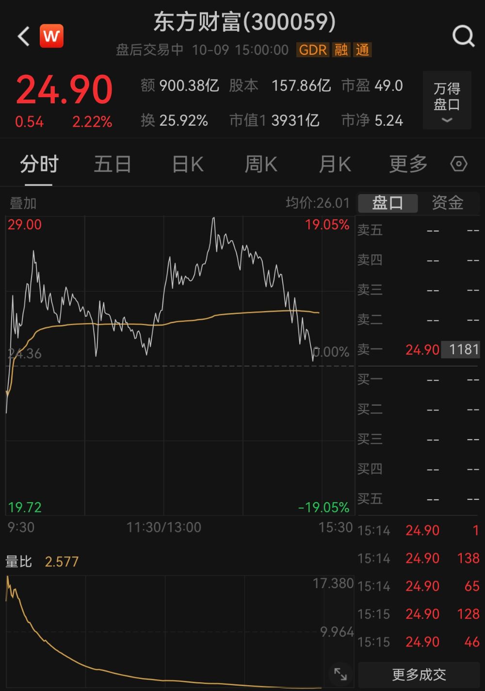 东方财富证券网(东方财富证券app下载官网) 东方财富证券网(东方财富证券app下载官网)
