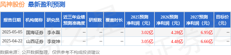 中原证券专业版(中原证券专业版和集成版的区别) 中原证券专业版(中原证券专业版和集成版的区别)