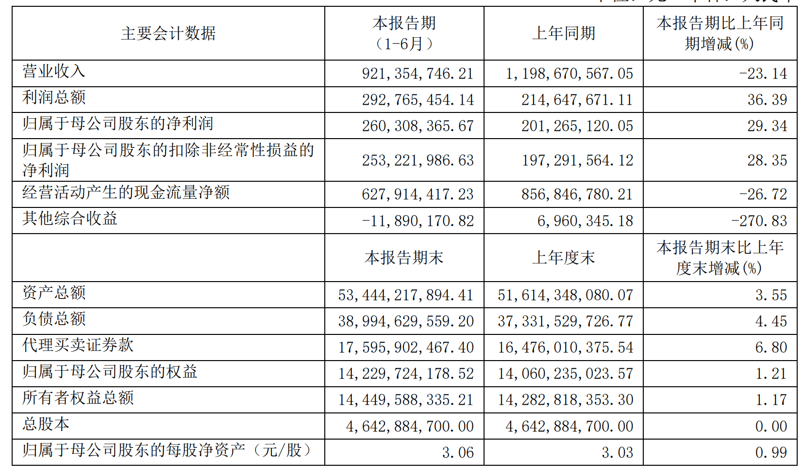 中原证券专业版(中原证券专业版和集成版的区别) 中原证券专业版(中原证券专业版和集成版的区别)
