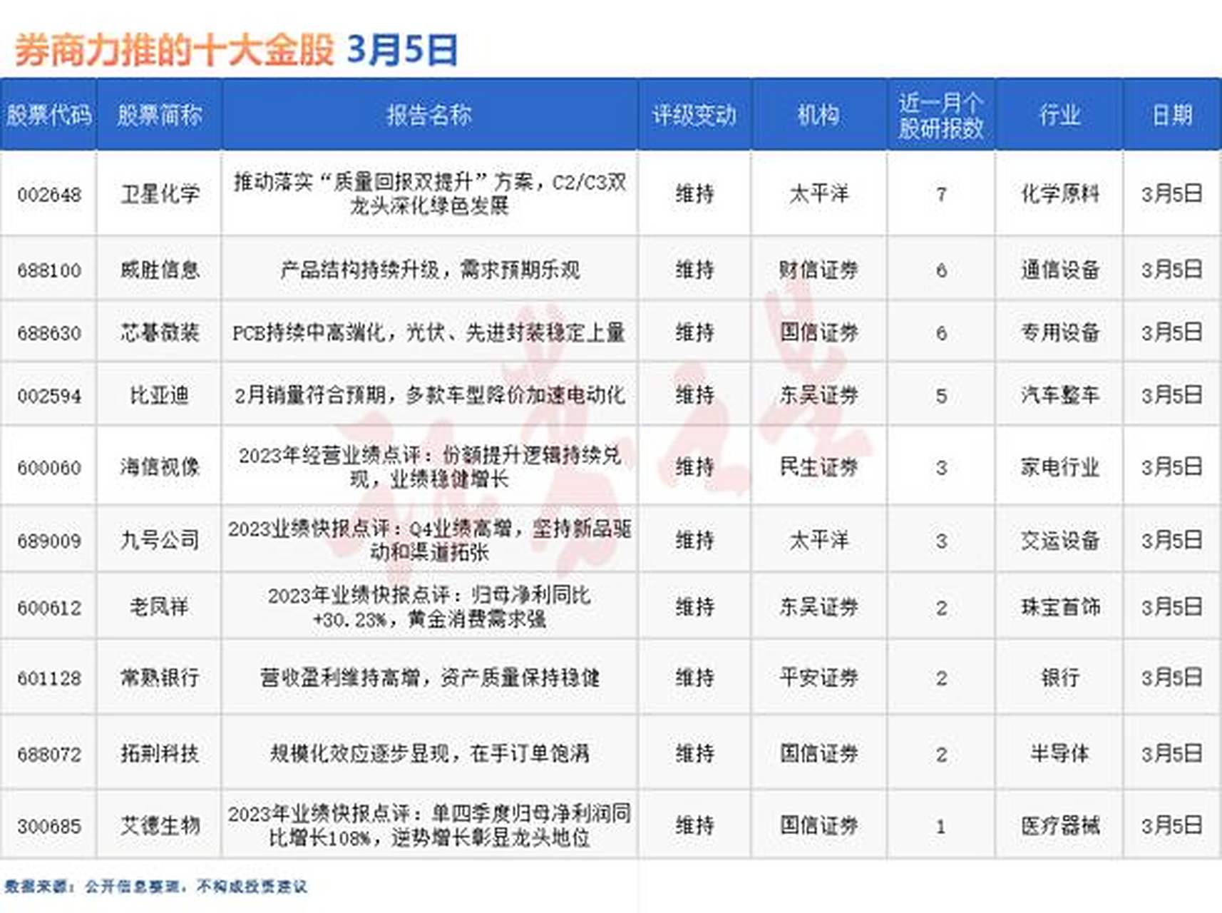 证券公司研报(证券公司研报买入科创板) 证券公司研报(证券公司研报买入科创板)