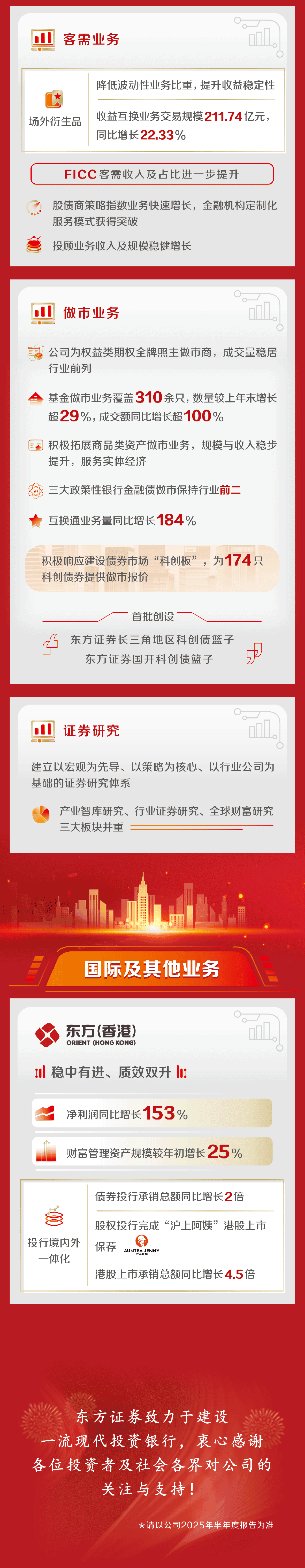 东方证券怎么样(东方证券怎么样注销账户) 东方证券怎么样(东方证券怎么样注销账户)