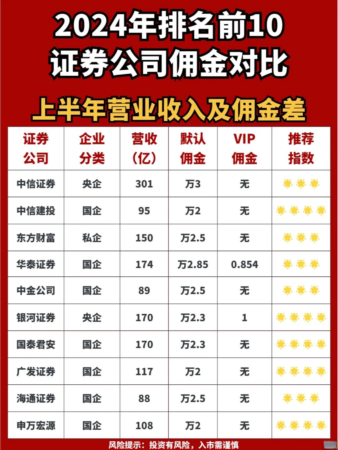 证券公司名单(全部证券公司一览) 证券公司名单(全部证券公司一览)