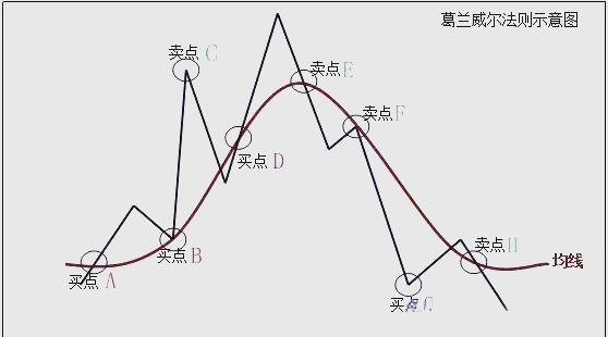 证券市场线是(证券市场线是无风险资产和最优资产组合的线性组合) 证券市场线是(证券市场线是无风险资产和最优资产组合的线性组合)