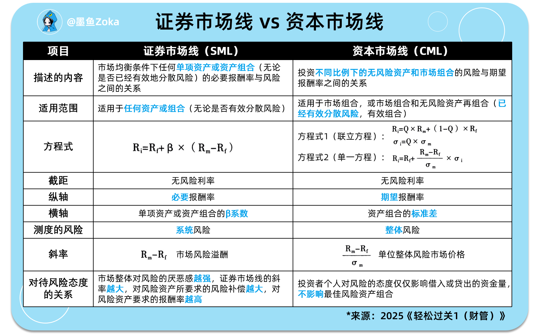 证券市场线是(证券市场线是无风险资产和最优资产组合的线性组合) 证券市场线是(证券市场线是无风险资产和最优资产组合的线性组合)