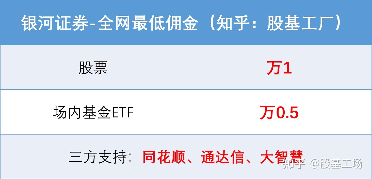 银河证券交易软件(银河证券交易软件下载海王星) 银河证券交易软件(银河证券交易软件下载海王星)