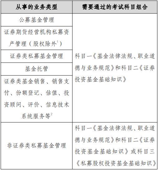 证券从业证书领取(证券从业证书领取条件) 证券从业证书领取(证券从业证书领取条件)