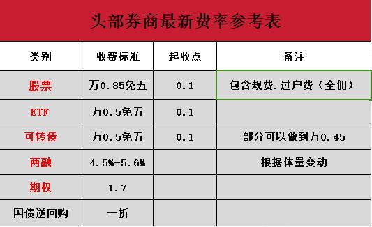 证券佣金最低(哪个证券佣金最低) 证券佣金最低(哪个证券佣金最低)