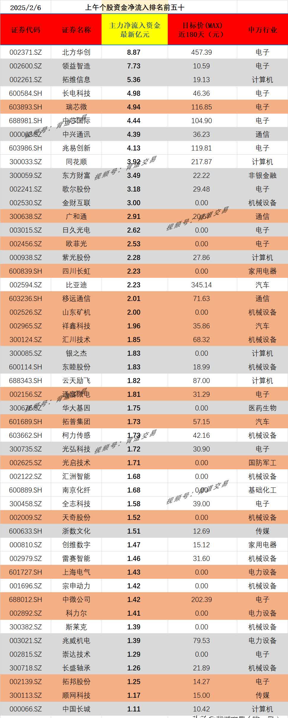 所有证券(所有证券名称) 所有证券(所有证券名称)