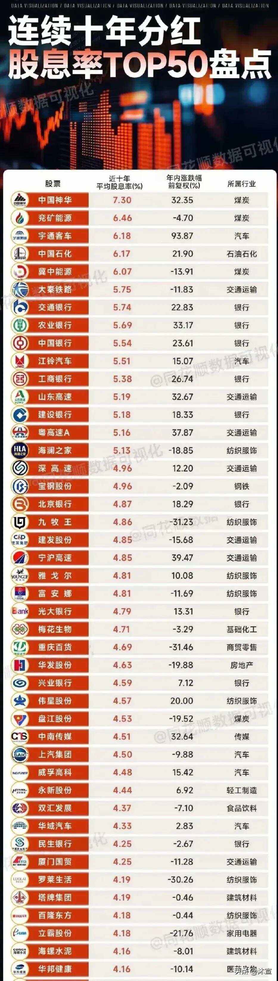 所有证券(所有证券名称) 所有证券(所有证券名称)