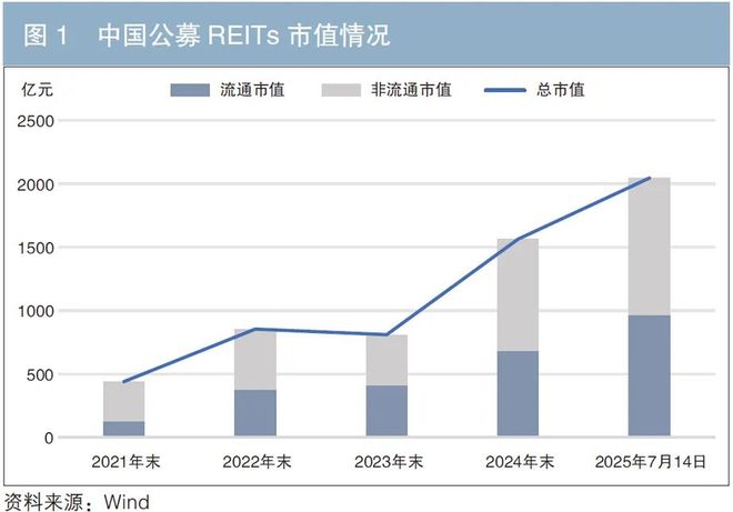 我国证券市场的现状(我国证券市场现状种类及规模) 我国证券市场的现状(我国证券市场现状种类及规模)