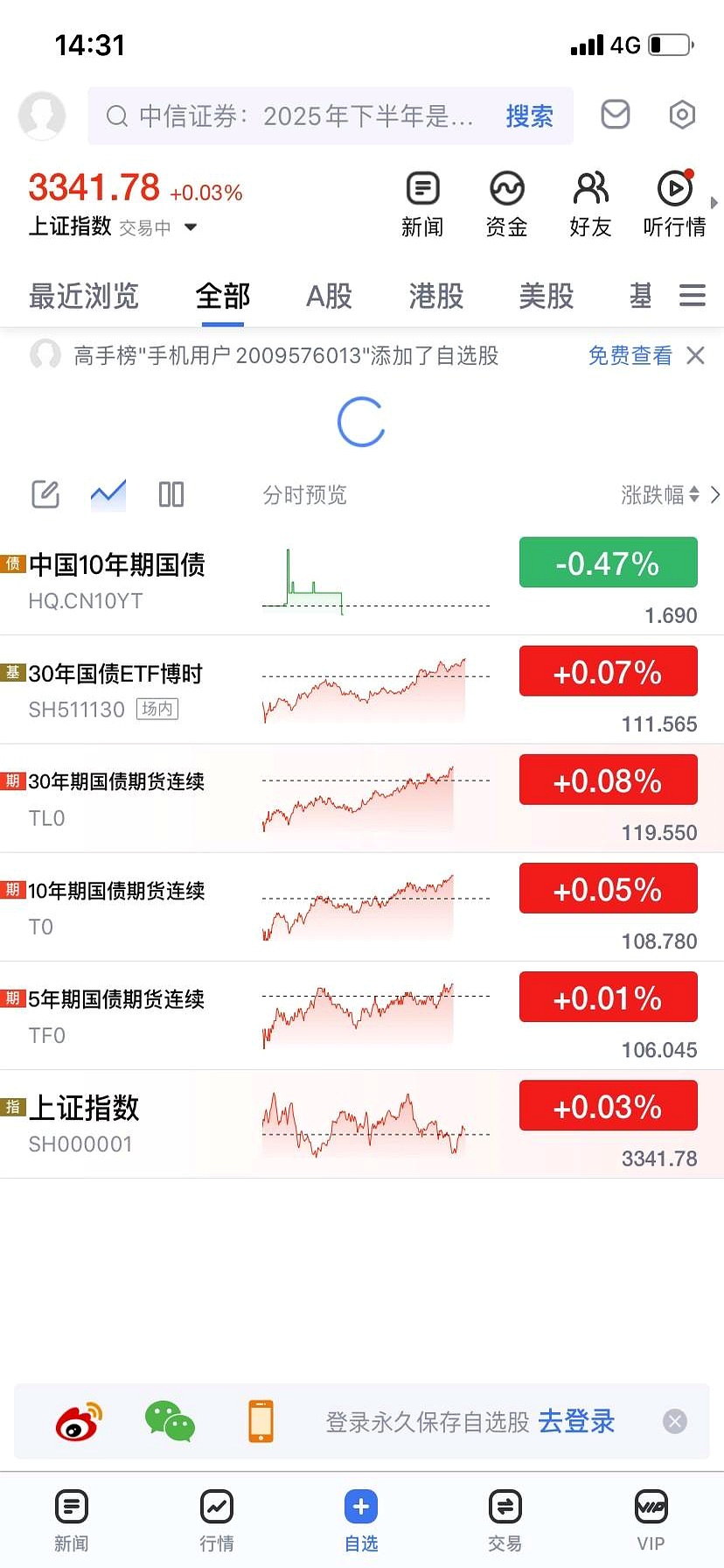我国证券市场的现状(我国证券市场现状种类及规模) 我国证券市场的现状(我国证券市场现状种类及规模)
