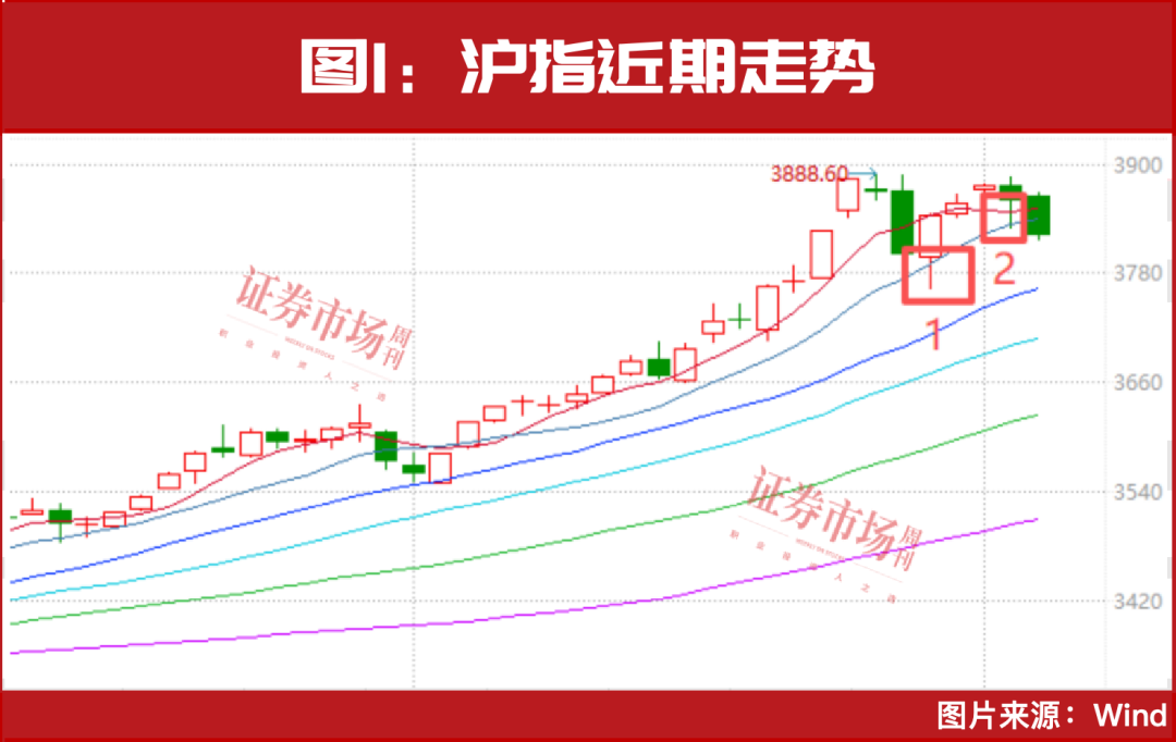 证券市场线是(证券市场线是资本市场线的推广) 证券市场线是(证券市场线是资本市场线的推广)