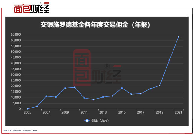 长江证券佣金(长江证券佣金费率) 长江证券佣金(长江证券佣金费率)