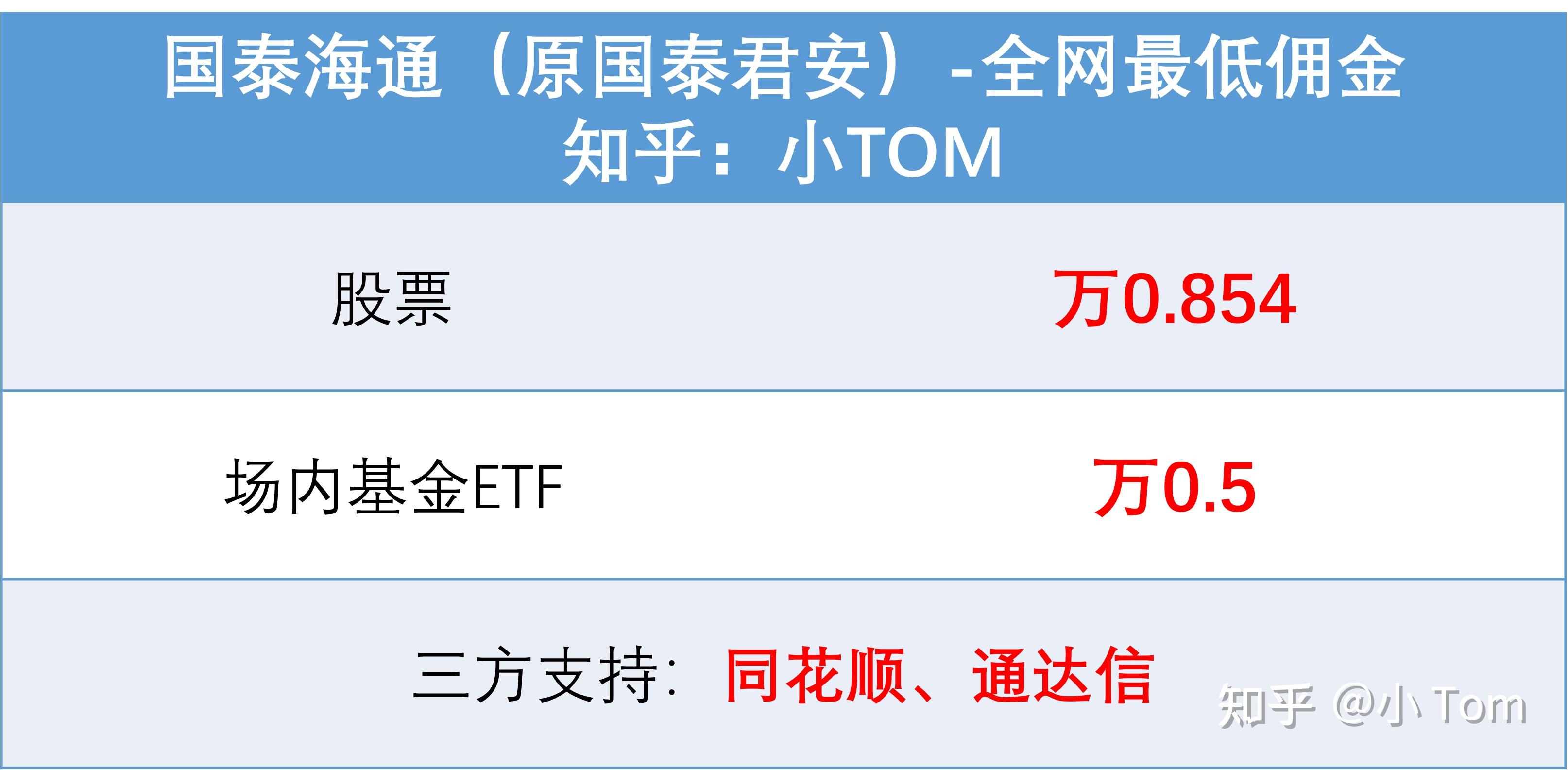 长江证券佣金(长江证券佣金收费标准) 长江证券佣金(长江证券佣金收费标准)
