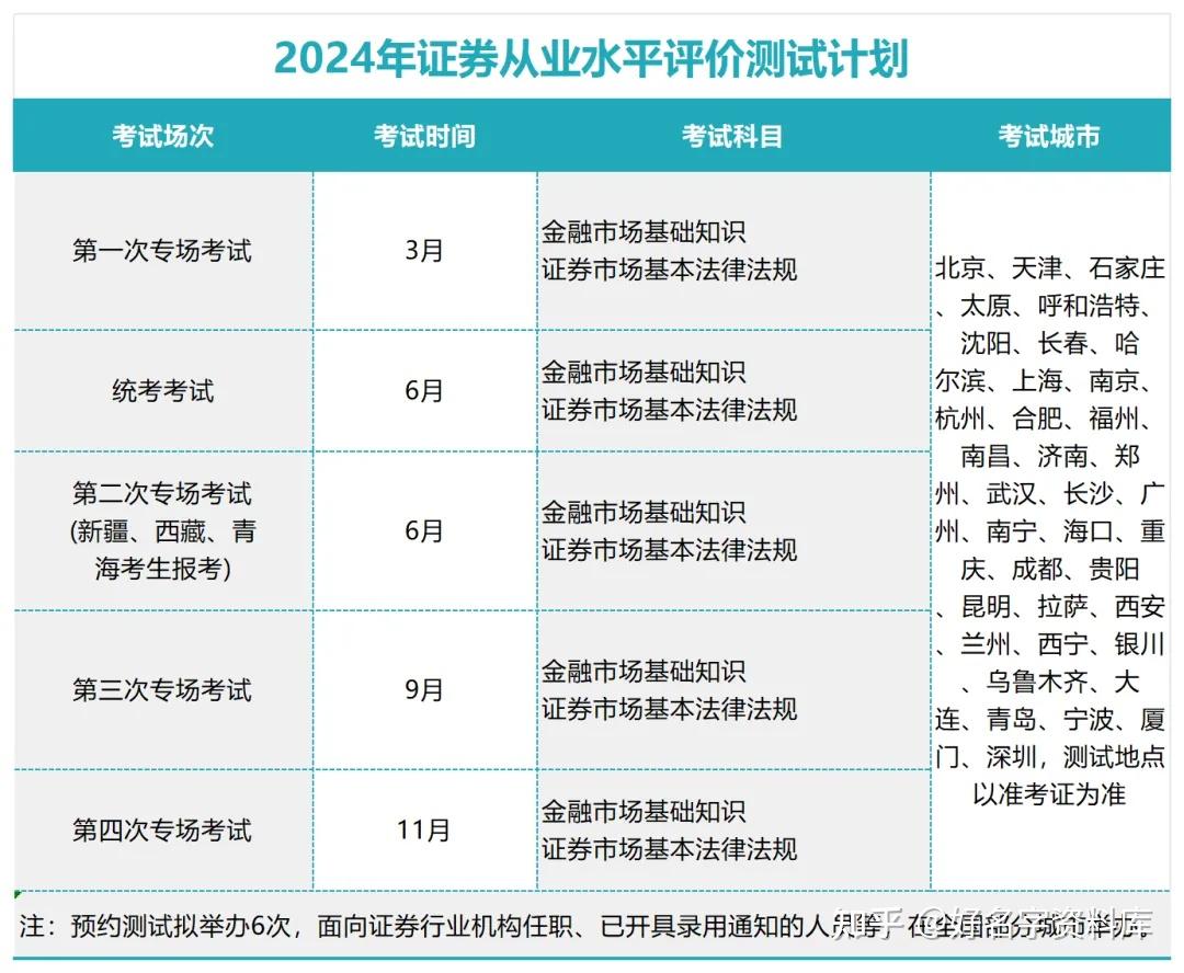 证券从业资格考试培训(证券从业资格考试培训网课哪家好) 证券从业资格考试培训(证券从业资格考试培训网课哪家好)