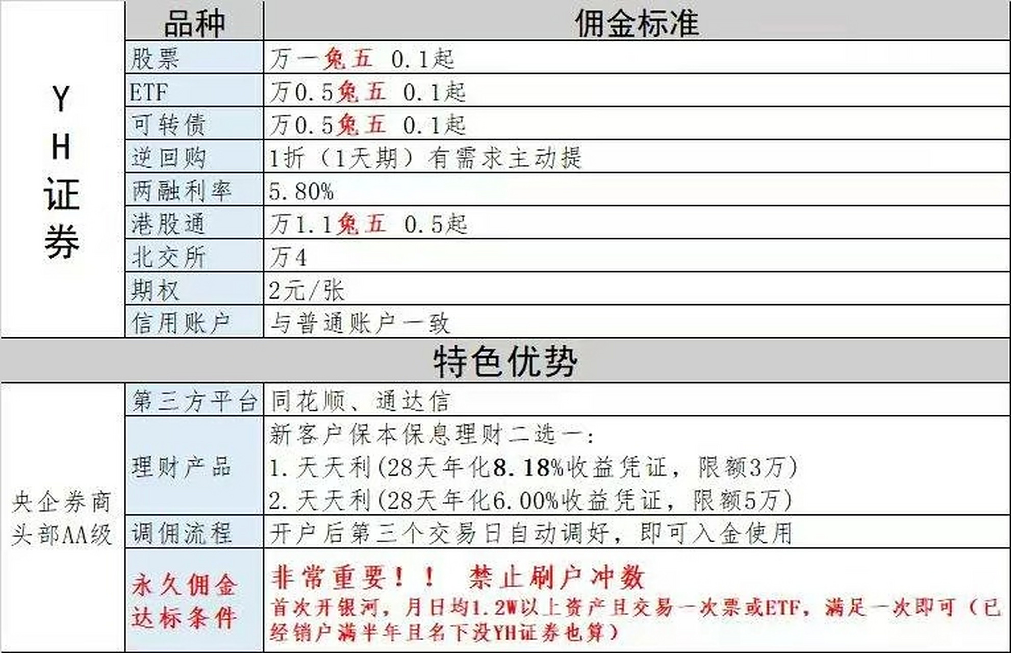 长江证券佣金(长江证券佣金费率) 长江证券佣金(长江证券佣金费率)