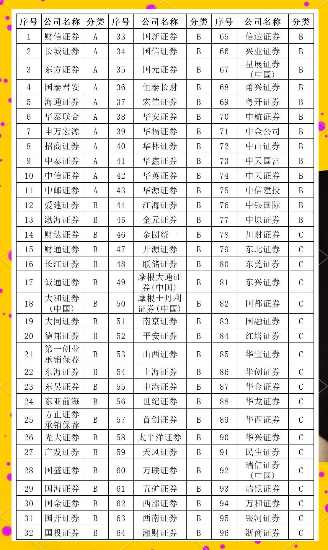 证券公司的岗位(证券公司的岗位级别) 证券公司的岗位(证券公司的岗位级别)