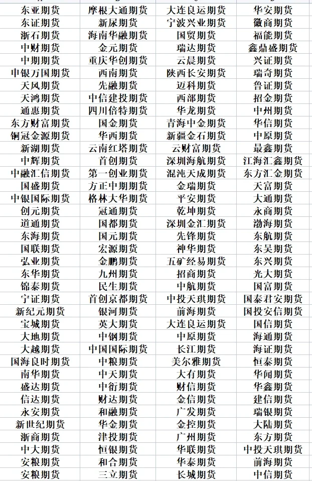 所有证券(所有证券公司都有5元最低限制吗) 所有证券(所有证券公司都有5元最低限制吗)