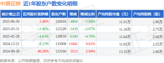 中原证券专业版(中原证券专业版盘面如何打印) 中原证券专业版(中原证券专业版盘面如何打印)