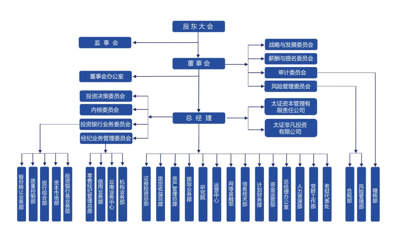 所有证券(所有证券公司都有5元最低限制吗) 所有证券(所有证券公司都有5元最低限制吗)