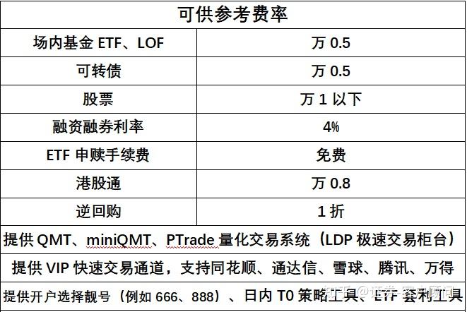 证券佣金最低(证券佣金最低的券商排名榜) 证券佣金最低(证券佣金最低的券商排名榜)