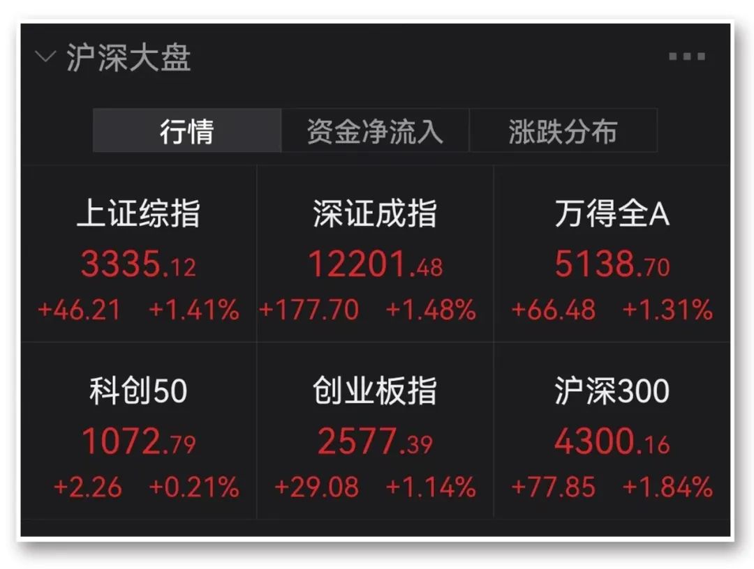 安信证券行情(安信证券股票行情600816)
