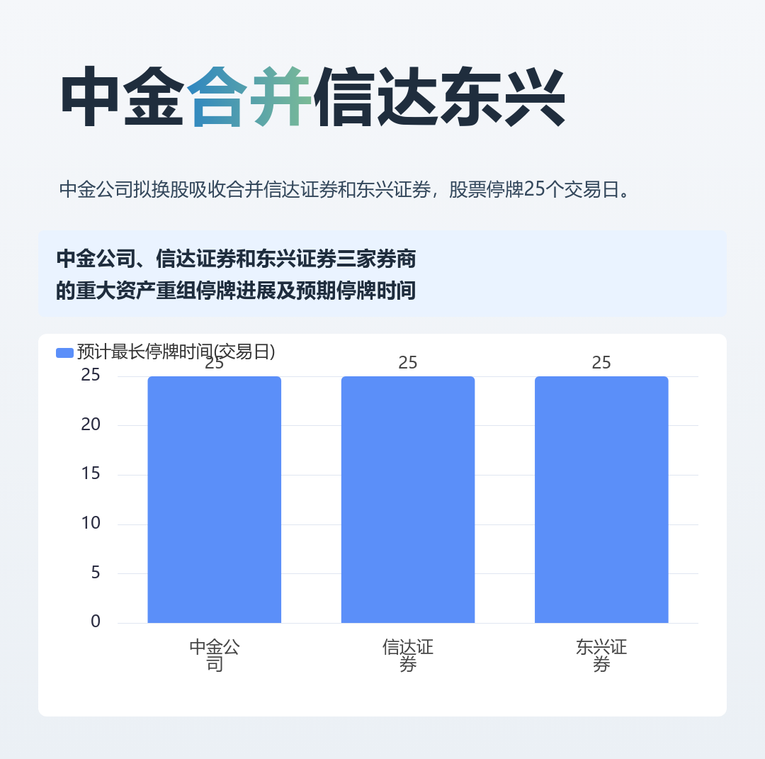 证券并购(证券并购重组最新消息)