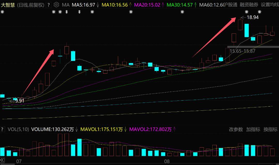 宏源证券大智慧(宏源证券大智慧手机版下载安装)