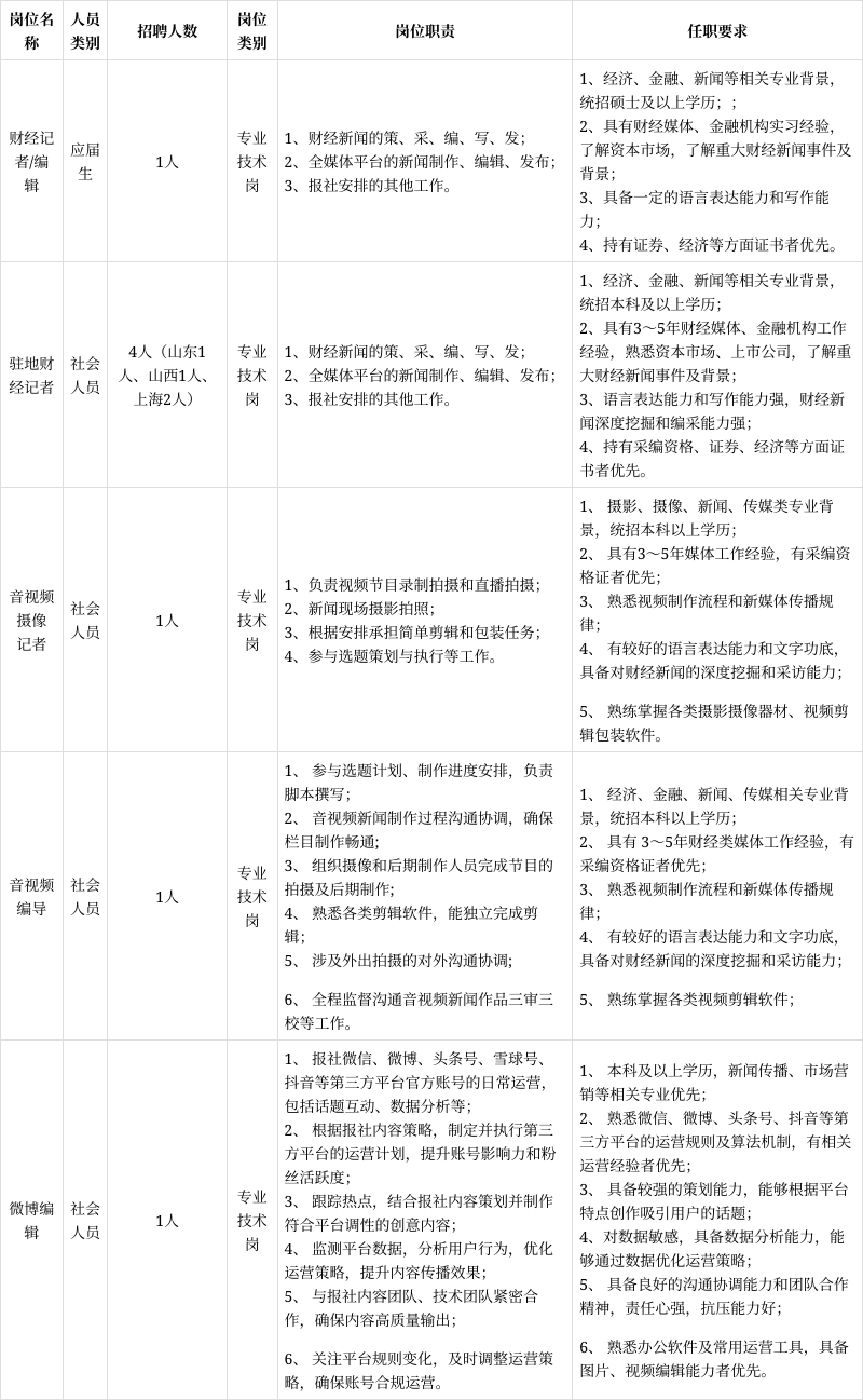 证券社会招聘(证券社会招聘官网)