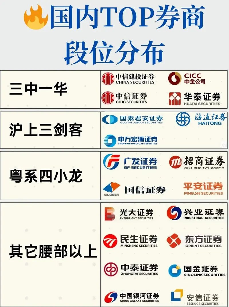 证券公司要做什么(证券公司要做什么业务)