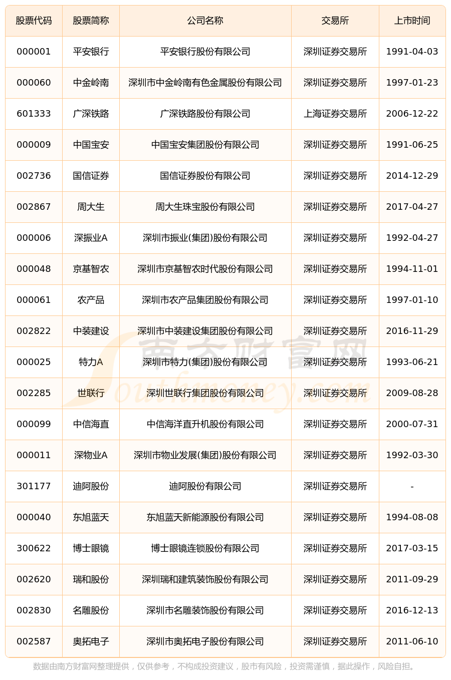 证券公司名单(所有证券公司名单)