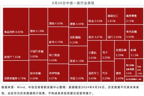 中信证券客户端(中信证券手机app下载最新版)