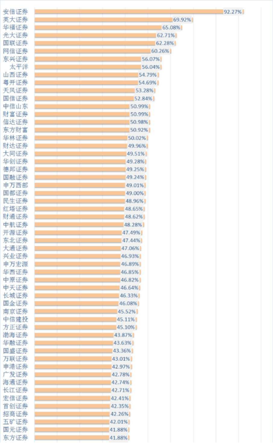 英大证券开户(英大证券开户手续费)